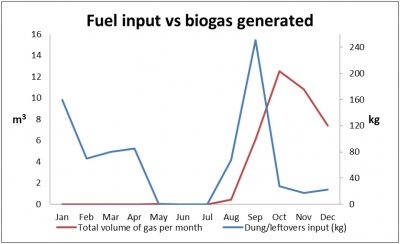 Biogas 3.jpg