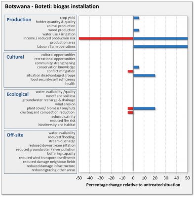 Biogas 4.jpg