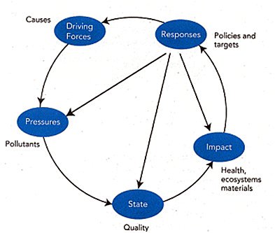 DPSIR-framework.gif