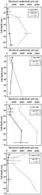 Electrical conductivity.jpg