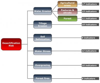 Envtl Mgt paper fig3.jpg