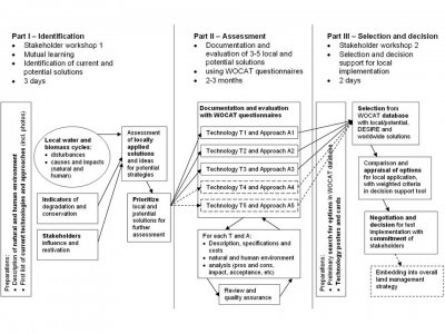 WB3_diagram.JPG