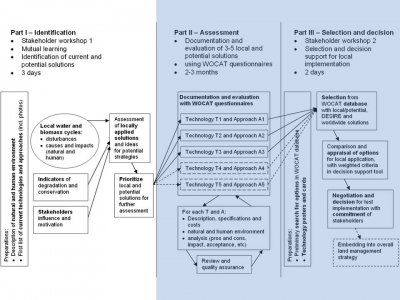 WP3.1_diagram.JPG