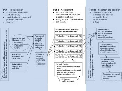 WP3.2_diagram.JPG