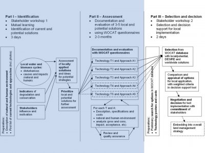 WP3.3_diagram.JPG