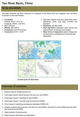 WP5.3 Model simulations Yan River Basin cover.jpg