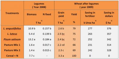 crop rotation 4.jpg