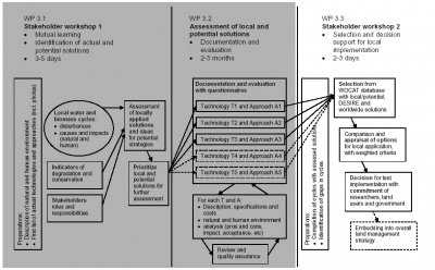 methodology3_3.jpg