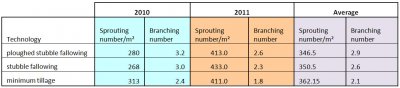 minimum tillage 4.jpg