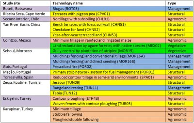 table 3.jpg