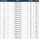 <p>Desertification risk index (DRI) calculation per map unit.</p>