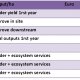 <p>Input costs for installing the intervention and output benefits.</p>