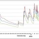 <p>Recorded runoff is consistently highter in the tillage plot. </p>