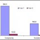 <p>Effects of grazing management practices on soil losses.</p>