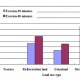 <p>Soil loss in ton/km² under various land use types.</p>