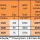 <p>** chemical materials: fertilizer, pesticide and herbicide; ** price of corn: 185 Yuan RMB per kg; *** price of labour days: 50 Yuan.</p>