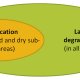 Systematic presentation of the relation between desertification and land degradation (after <strong><a target="_blank" href=../../../photo-gallery-resourcesmenu-198/category/_http_/www.gtz.de/de/dokumente/giz2011-en-glossary-talking-about.html 2011</a></strong>).