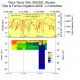 <p>Comparison of soil moisture events measured simultaneously at drip irrigated plot in a depth of 0-40 cm and in the furrow irrigation plantation at a depth of 1-100 cm.</p>