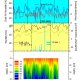 <p>Measurements during 2008 growing season of soil moisture in the tomato plant root zone (Sobolev family, Romashky village, Pallasovsky district, Volgograd region, Russia)</p>