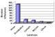 Average soil erosion rates measured in various soil, and topographic conditions along the Mediterranean Europe and in representative land uses (Kosmas et al., 1997) <br>