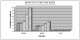 Changes in the grazing animal population in Crete during the last four decades (Agric. Statistical Service)<br>