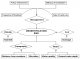 Indicatora related to desertification risk in salt-affected areas (Kosmas et al., 2003)