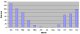 Average monthly rainfall distribution in the area of Chania (source: National Meteorological Service)