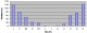 Annual rainfall distribution in the Messara valley (source: Greek National Meteorological Service) <br>