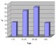 Population age distribution for the island of Crete