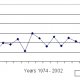 Annual rainfall, Salé station, 1974-2002