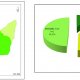 Cartography and quantification of the different bioclimatic zones in Ribeira Seca watershed