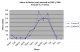 La Cortina monthly rainfall, 2005-2006<br>