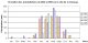 La Cienega monthly rainfall, 2002-2005.<br>