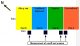 Setup of soil erosion measurement plots.<br>