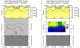 Monitored soil moisture regime at 3rd boreholes