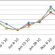 <p>Average moisture content (12 measurements per moment per treatment) during the experiment.</p>