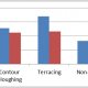 <p>Germination rate of winter barley in January in sprouts/m²</p>