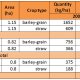 <p>Summary of yields in kg/ha (brackets) and income for the two years. Monetary unit is Turkish Lyra. Note that there is an initial expense to create the levees of 2170 TL.</p>