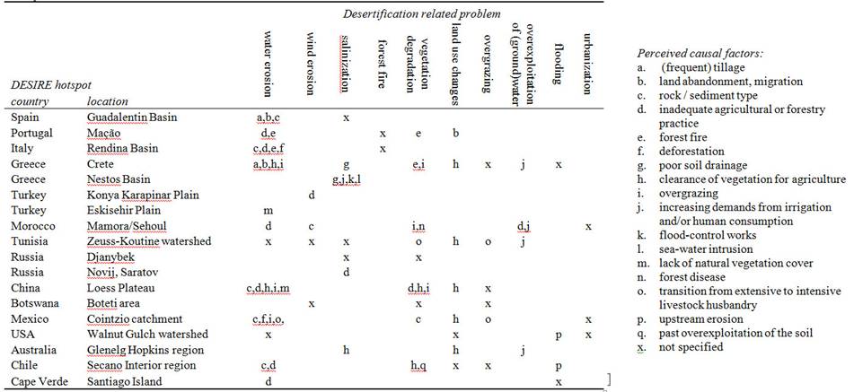 table 3.3.jpg