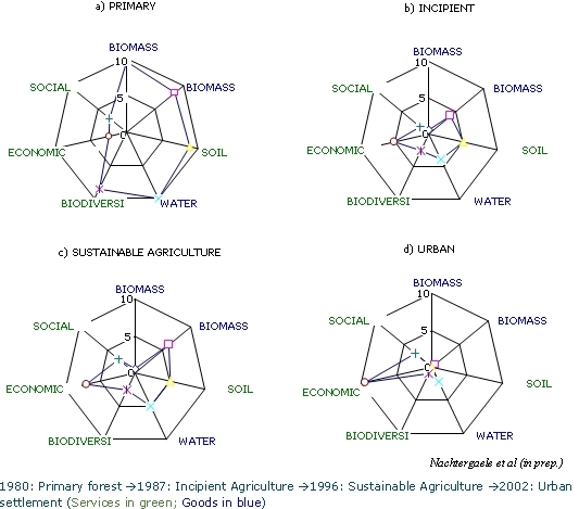 W:\DESIRE\HIS\HIS content\WB1 Desertification context\WP 1.2\Study site maps\fig1.jpg