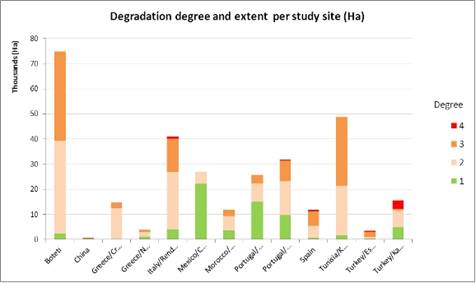 W:\DESIRE\HIS\HIS content\WB1 Desertification context\WP 1.2\Study site maps\fig2.jpg