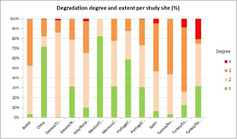 W:\DESIRE\HIS\HIS content\WB1 Desertification context\WP 1.2\Study site maps\fig3.jpg