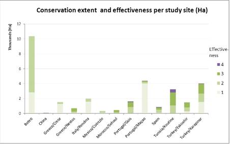 W:\DESIRE\HIS\HIS content\WB1 Desertification context\WP 1.2\Study site maps\fig6.jpg