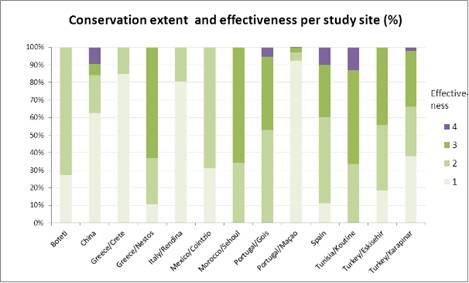 W:\DESIRE\HIS\HIS content\WB1 Desertification context\WP 1.2\Study site maps\fig7.jpg