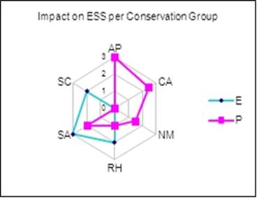 W:\DESIRE\HIS\HIS content\WB1 Desertification context\WP 1.2\Study site maps\fig10.jpg